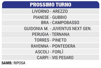 PROSSIMO TURNO 🗓

Le partite in programma nella 17^ giornata del girone B di Serie C

#calendario #grb #gazzettarossoblù #samb #sambenedettese #instagol #instafootball #lagazzettarossoblù #calcio #rossoblù #seriec #gironeb #legapro #seriecskywifi