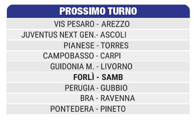 22^ GIORNATA 🗓

Le partite in programma nella 22^ giornata del girone B di Serie C Sky Wifi 🏟

#grb #gazzettarossoblù #samb #sambenedettese #instagol #instafootball #lagazzettarossoblù #calcio #rossoblù #seriec #gironeb #legapro #seriecskywifi