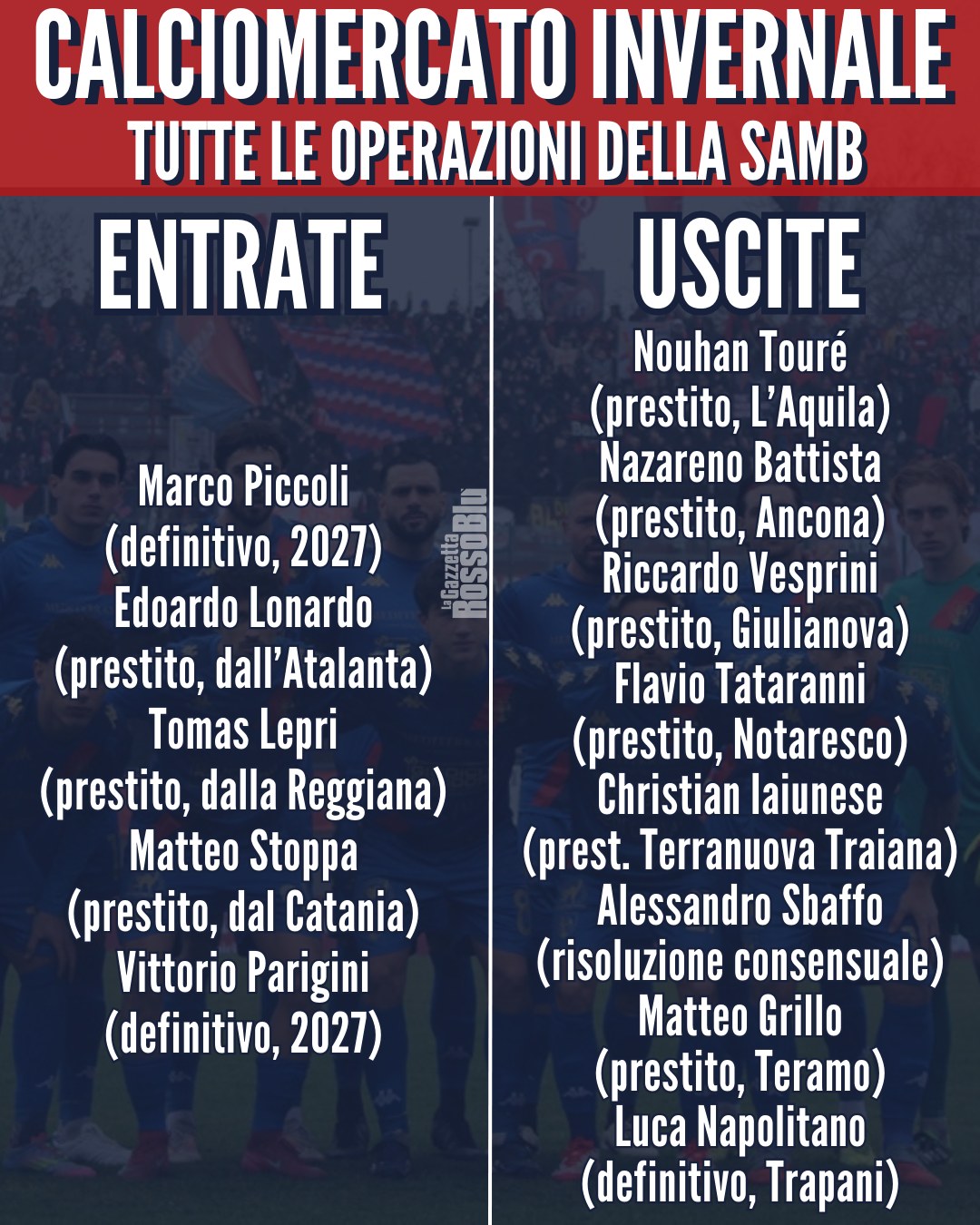 CALCIOMERCATO ⚽💰

@u.s.sambenedettese 🔴🔵, tutte le operazioni in entrata ✍🏻 e in uscita ↪ nel corso della sessione invernale di calciomercato

#calciomercato #mercato #grb #gazzettarossoblù #samb #sambenedettese #instagol #instafootball #lagazzettarossoblù #calcio #rossoblù #seriec #gironeb #legapro #seriecskywifi
