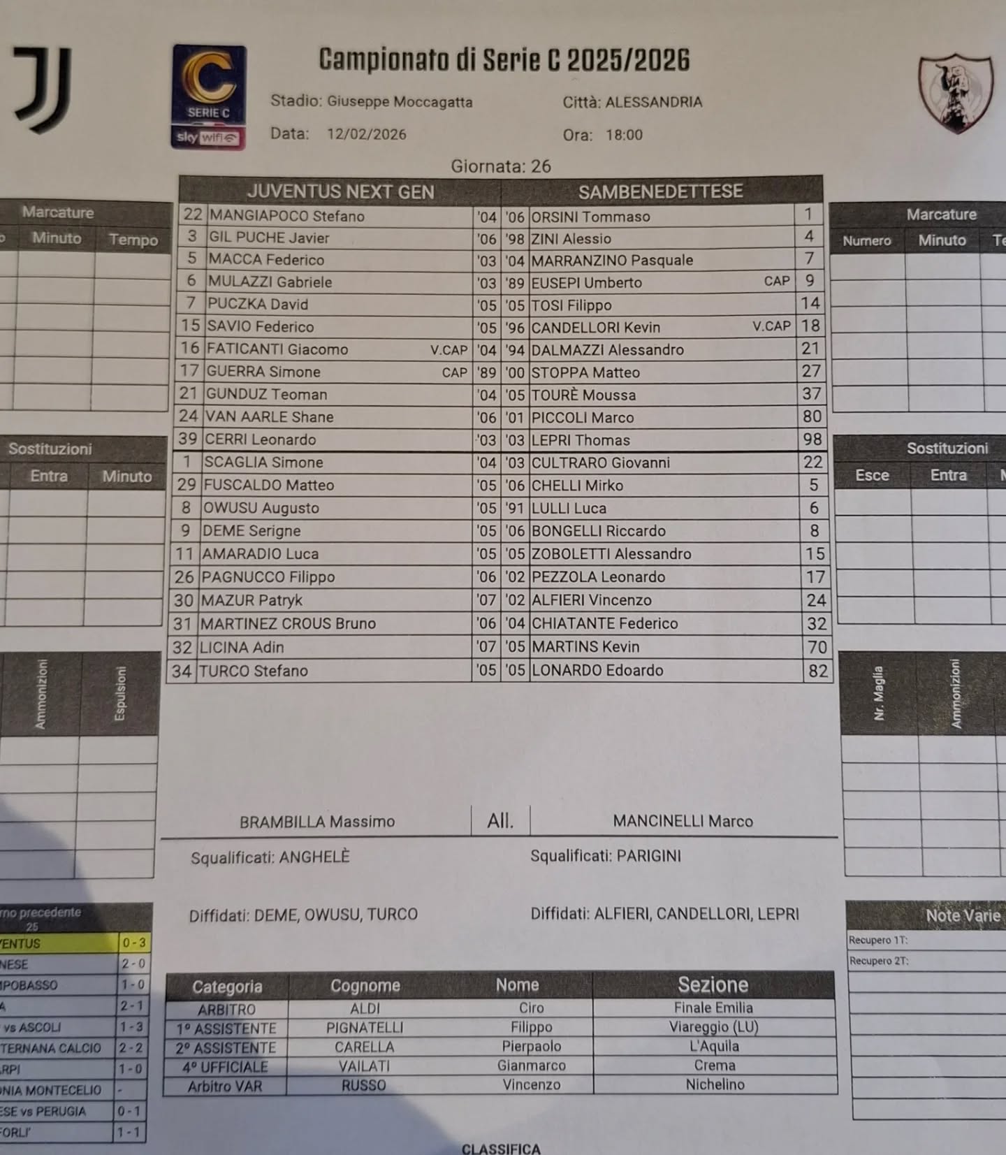 JUVENTUS NG-SAMB🔴🔵

Le formazioni ufficiali: Lepri vince il ballottaggio con Pezzola, Stoppa-Eusepi in attacco

#samb #juvesamb #juventusng #seriec #legapro