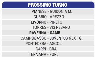 PROSSIMO TURNO 🗓

Le partite in programma nella 28^ giornata del girone B di Serie C Sky Wifi 🏟

#grb #gazzettarossoblù #samb #sambenedettese #instagol #instafootball #lagazzettarossoblù #calcio #rossoblù #seriec #gironeb #legapro #seriecskywifi