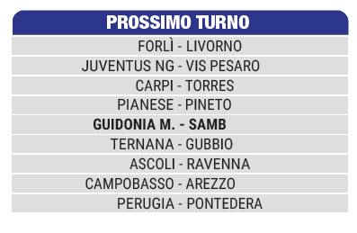 PROSSIMO TURNO 🗓

Le partite in programma nella 31^ giornata del girone B di Serie C Sky Wifi 🏟

#grb #gazzettarossoblù #samb #sambenedettese #instagol #instafootball #lagazzettarossoblù #calcio #rossoblù #seriec #gironeb #legapro #seriecskywifi