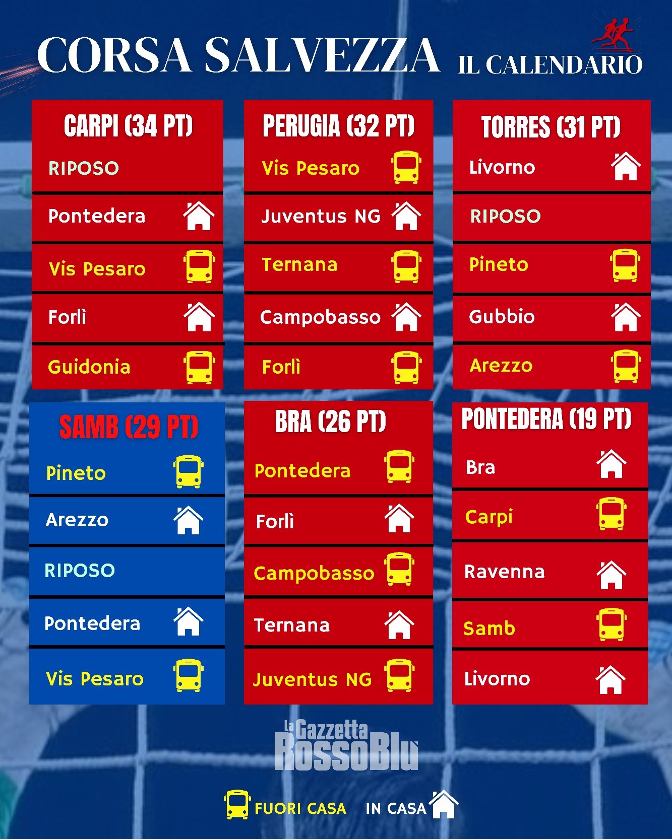 CALENDARIO SALVEZZA🗓

La volata🏃‍♂️‍➡️ salvezza è partita, riuscirà la Samb🔴🔵 a spuntarla sugli avversari? 

Il calendario👇