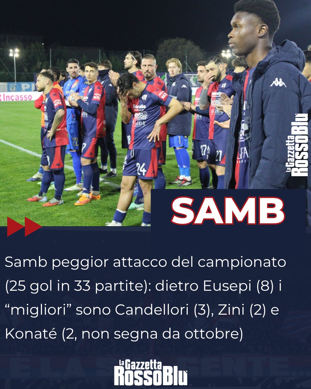 FOCUS 🔎

@u.s.sambenedettese 🔴🔵, numeri impietosi 📉 quelli dell'attacco: dietro Eusepi (8 gol) il nulla ❌

#grb #gazzettarossoblù #samb #sambenedettese #instagol #instafootball #lagazzettarossoblù #calcio #rossoblù #seriec #gironeb #legapro #seriecskywifi #stats #statistiche